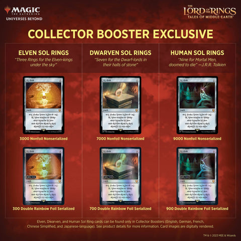 Magic: The Gathering The Lord of The Rings: Tales of Middle-Earth Collector Booster Box